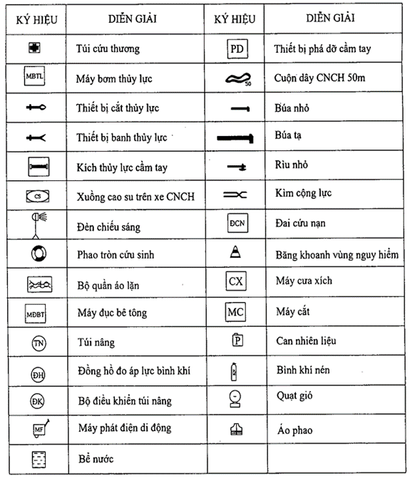 Nghị định số 105/2025/NĐ-CP - ký hiệu 3